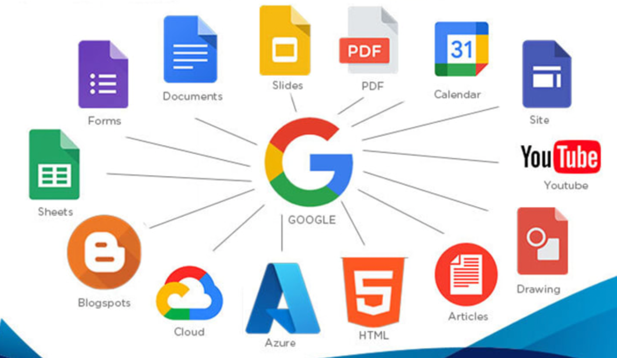 Hướng dẫn cách tự làm Google Stacking hỗ trợ SEO hướng dẫn cách làm google stacking for seo